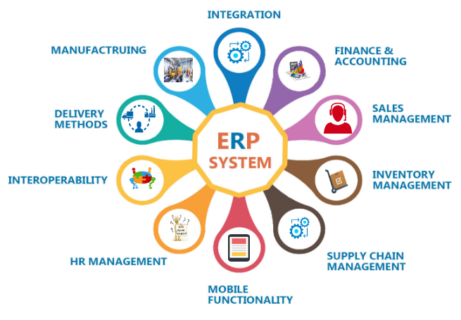 ERP Software Development Company In Navi Mumbai